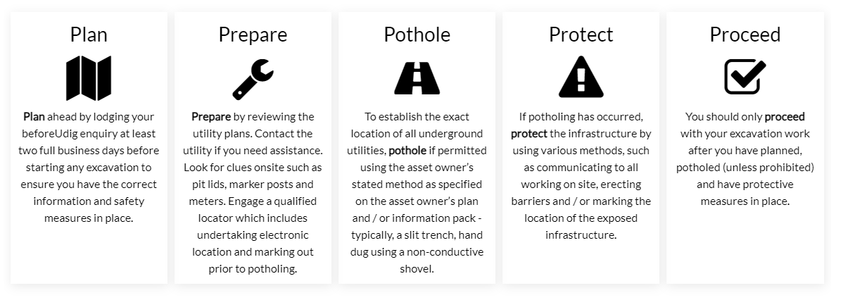 Five Rules of Safe Excavation infographic