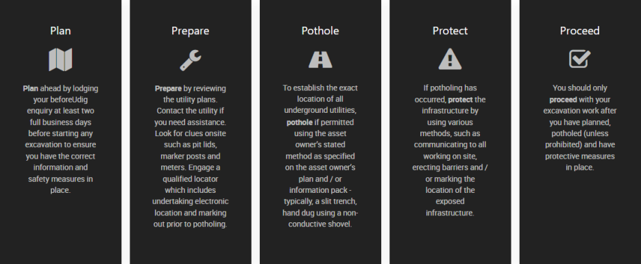 The Five Rules of Safe Excavation - Plan, Prepare, Pothole, Protect, Proceed